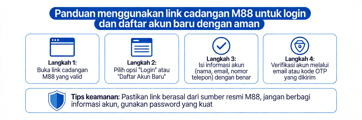 Panduan menggunakan link cadangan M88 untuk login dan daftar akun baru dengan aman